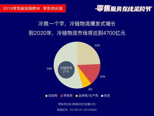 筷云信息携四大产品亮相2019零售服务在线采购节盛典，助推行业数字化转型