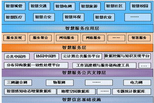 信息咨询服务 赋能企业决策与发展的核心力量