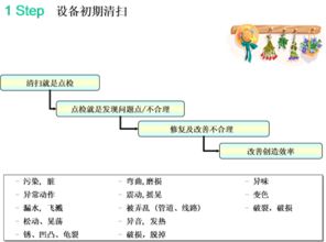 咨询产品和服务